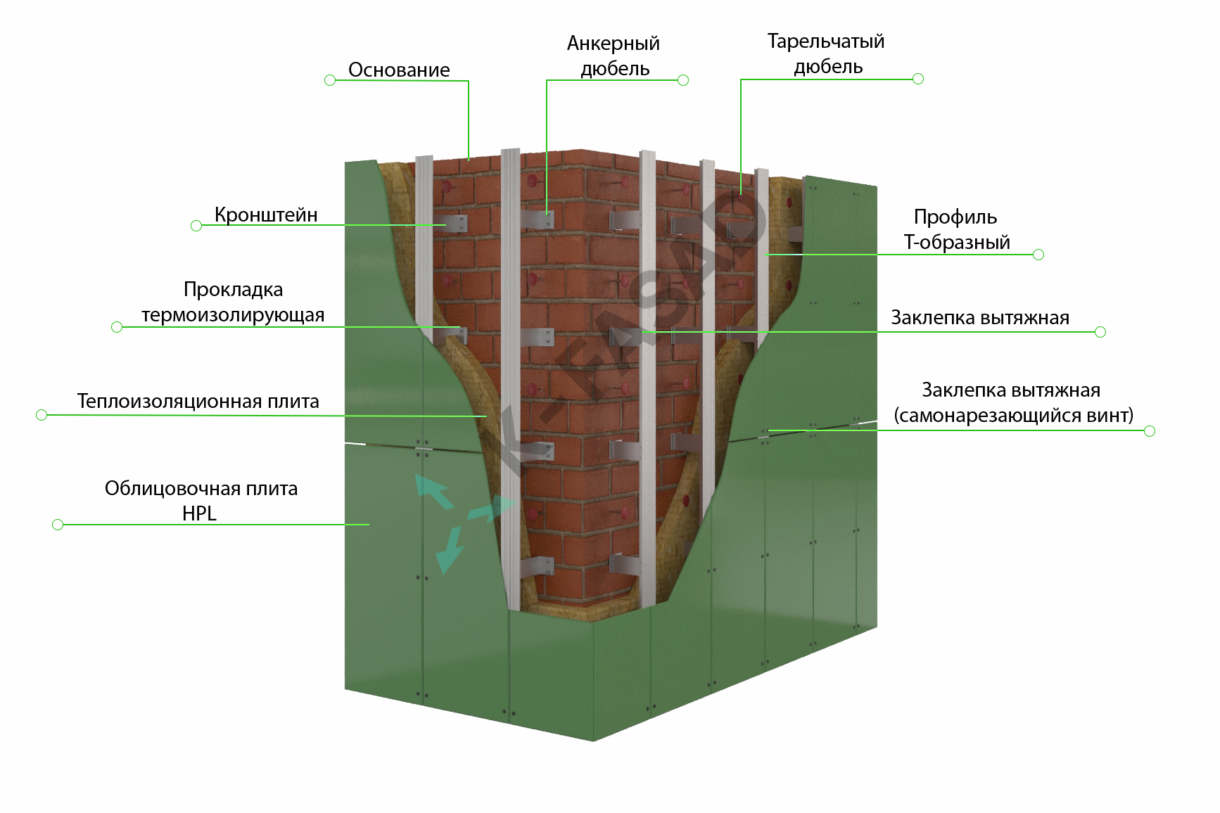 HPL панель HPL панель